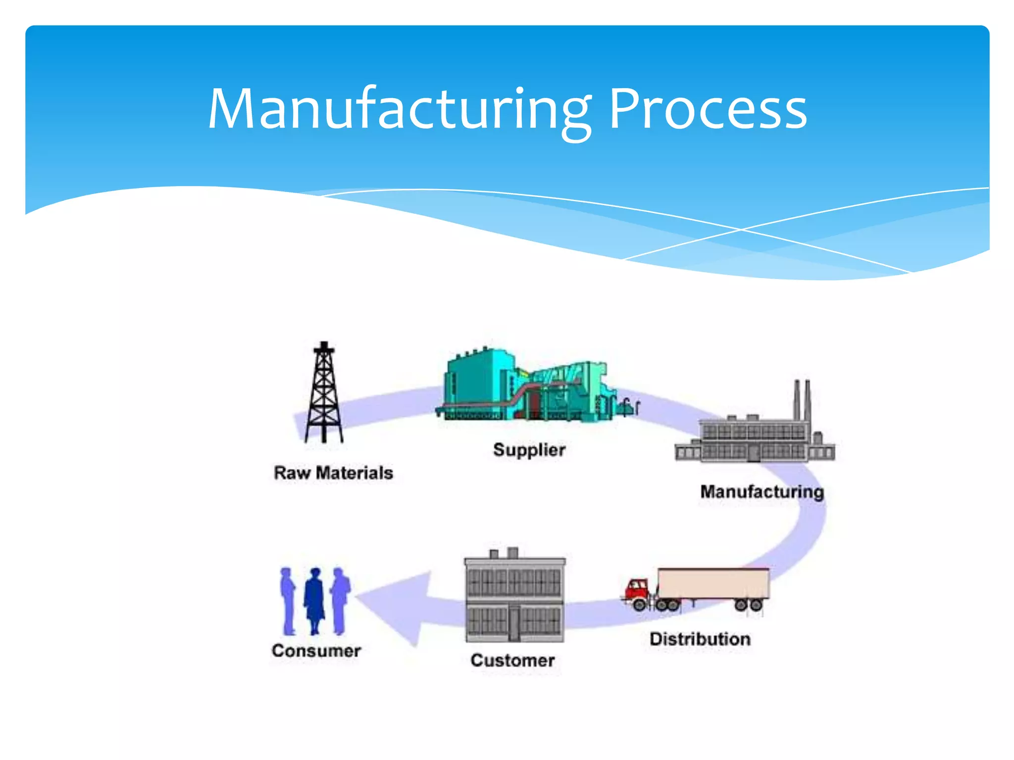 Manufacturing Process
 