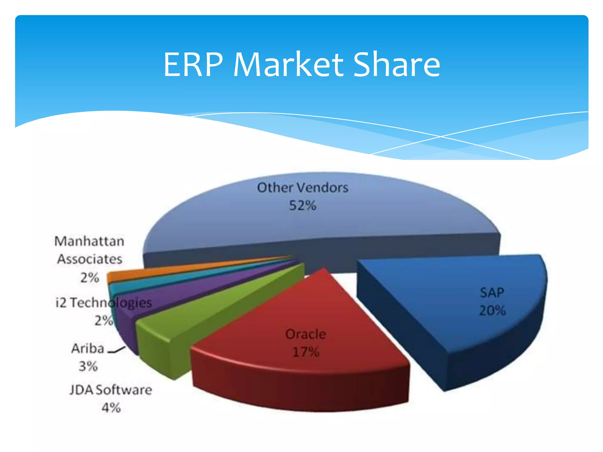 ERP Market Share
 