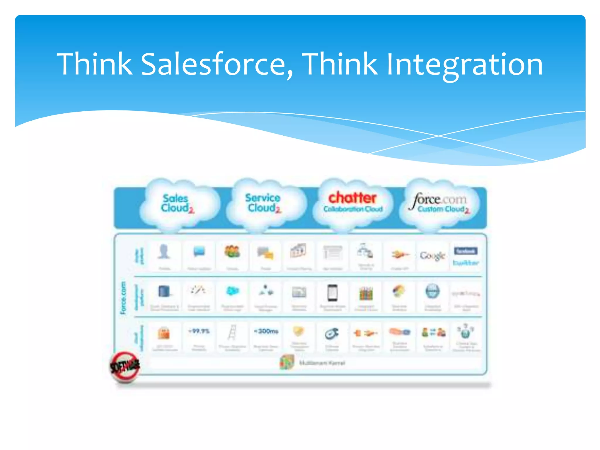 Think Salesforce, Think Integration
 