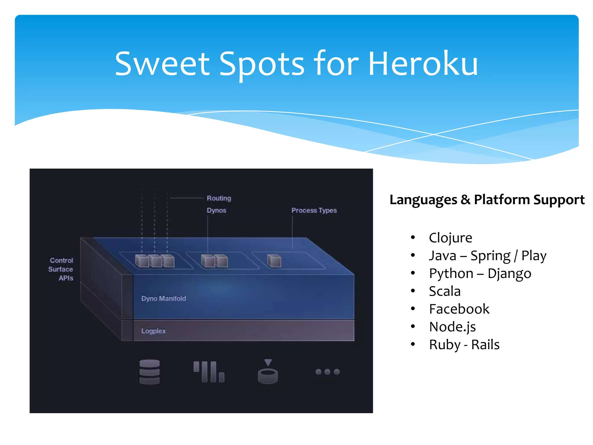 Sweet Spots for Heroku


                Languages & Platform Support

                  •   Clojure
                  •   Java – Spring / Play
                  •   Python – Django
                  •   Scala
                  •   Facebook
                  •   Node.js
                  •   Ruby - Rails
 