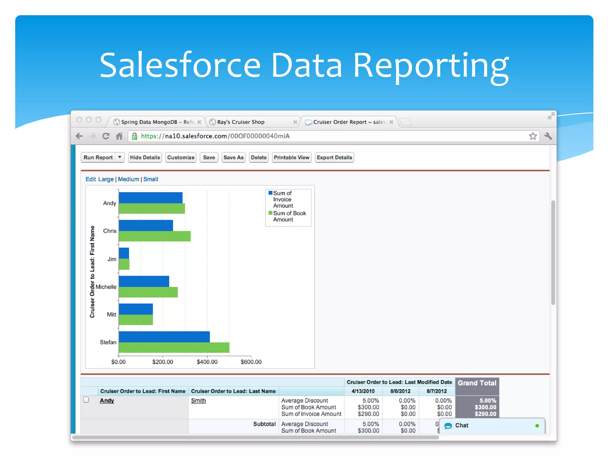 Salesforce Data Reporting
 