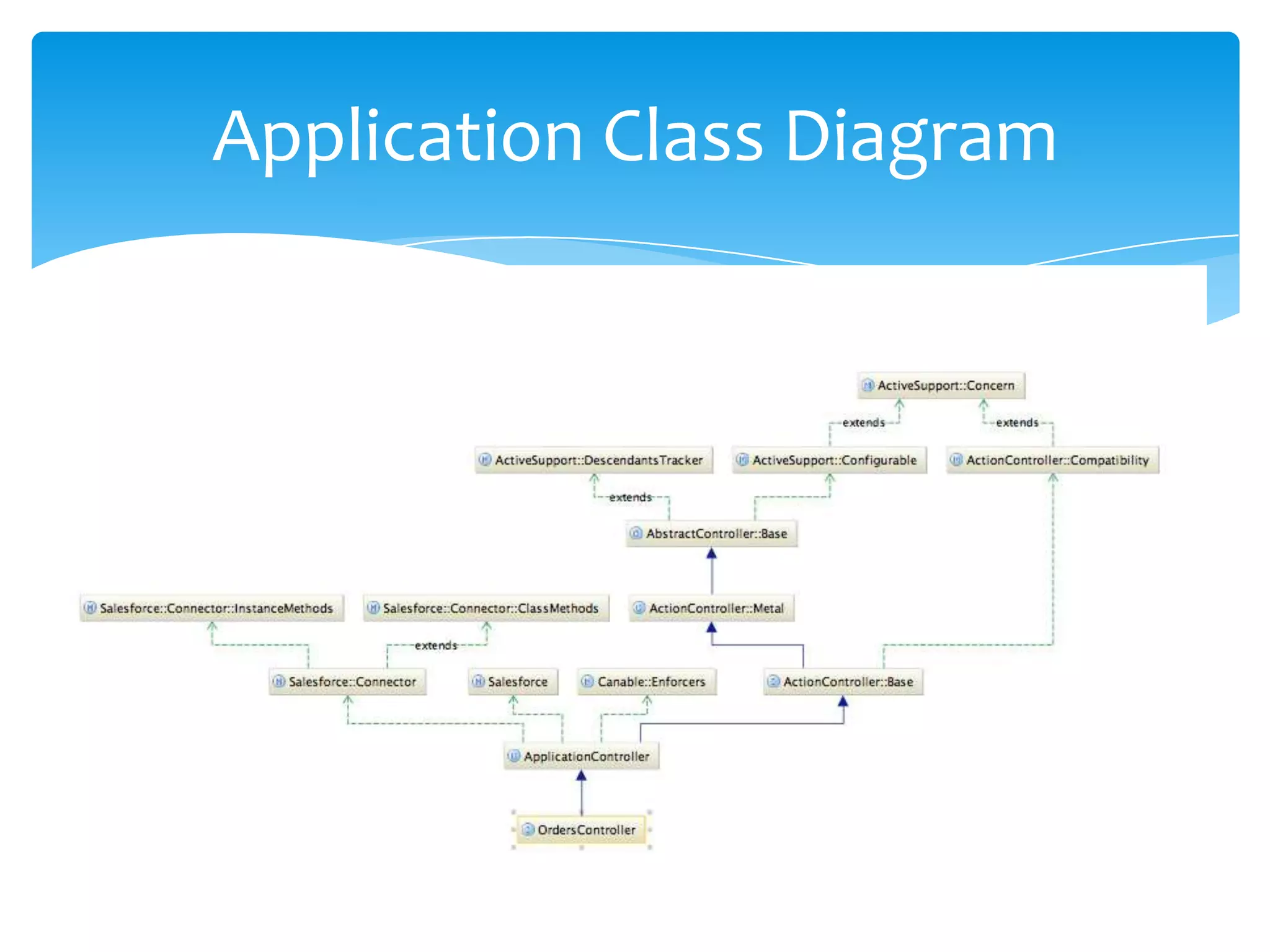 Application Class Diagram
 