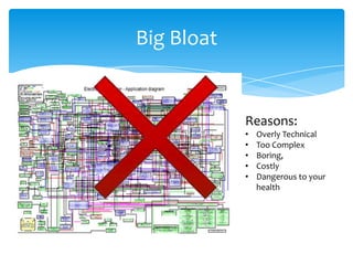 Big Bloat


            Reasons:
            •   Overly Technical
            •   Too Complex
            •   Boring,
            •   Costly
            •   Dangerous to your
                health
 