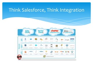 Think Salesforce, Think Integration
 