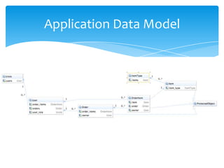 Application Data Model
 