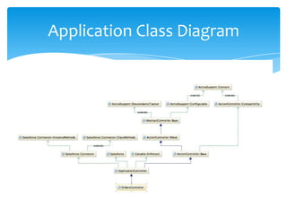 Application Class Diagram
 