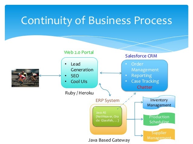 to how python in json process & SAP Salesforce Integration to how python in json process & SAP Salesforce Integration