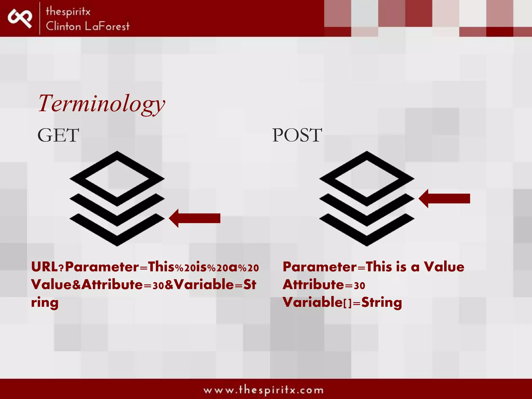 Terminology GET POST Parameter=This is a Value Attribute=30 Variable[]=String URL?Parameter=This%20is%20a%20 Value&Attribute=30&Variable=St ring 