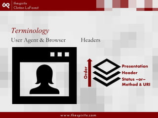 Terminology 
User Agent & Browser Headers 
Presentation 
Header 
Status –or– 
Method & URI 
Order 
 
