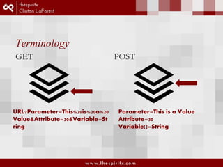 Terminology 
GET POST 
Parameter=This is a Value 
Attribute=30 
Variable[]=String 
URL?Parameter=This%20is%20a%20 
Value&Attribute=30&Variable=St 
ring 
 