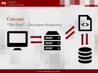 Concepts 
“The Flow” – Developer Perspective 
 