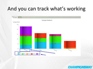And you can track what’s working 