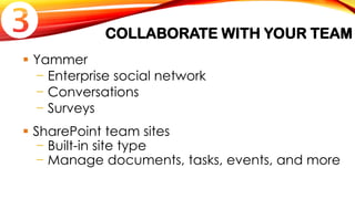COLLABORATE WITH YOUR TEAM
 Yammer
− Enterprise social network
− Conversations
− Surveys
 SharePoint team sites
− Built-in site type
− Manage documents, tasks, events, and more

 