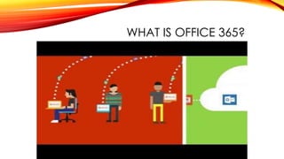 WHAT IS OFFICE 365?
 