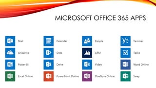 MICROSOFT OFFICE 365 APPS
 