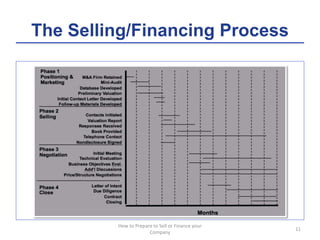 The Selling/Financing Process
How to Prepare to Sell or Finance your
Company
11
 
