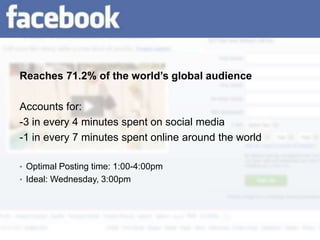 Reaches 71.2% of the world’s global audience

Accounts for:
-3 in every 4 minutes spent on social media
-1 in every 7 minutes spent online around the world

• Optimal Posting time: 1:00-4:00pm
• Ideal: Wednesday, 3:00pm
 