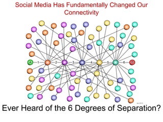 Social Media Has Fundamentally Changed Our
                   Connectivity




Ever Heard of the 6 Degrees of Separation?
 