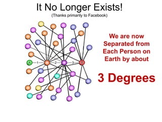 It No Longer Exists!
   (Thanks primarily to Facebook)




                                We are now
                              Separated from
                              Each Person on
                              Earth by about


                           3 Degrees
 