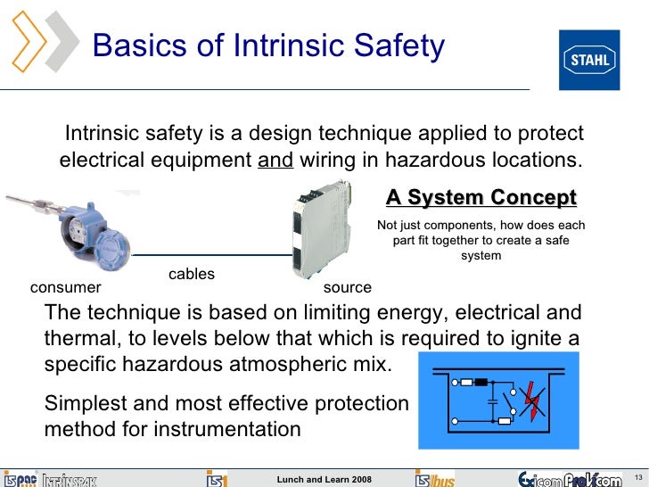 Lunch And Learn Presentation