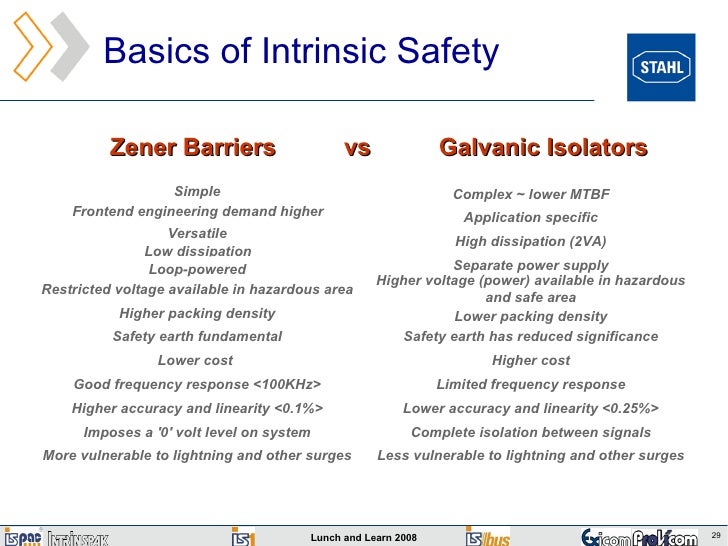 Lunch And Learn Presentation