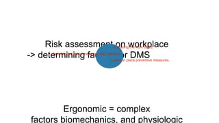Risk assessment on workplace
-> determining factors for DMS
Ergonomic = complex
factors biomechanics, and physiologic6
checking that these measures stay effective.
assessing the work tasks,
putting in place preventive measures,
 