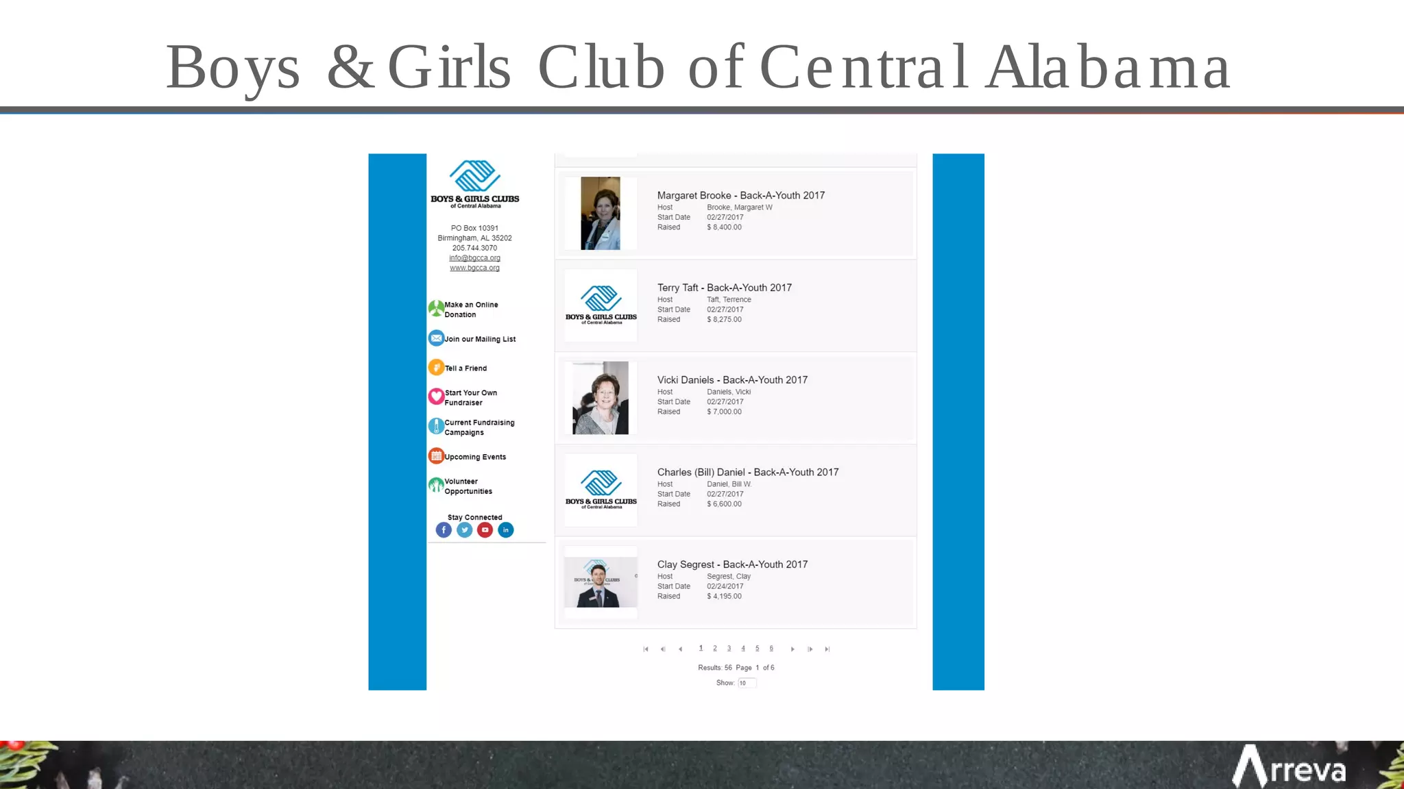Boys & Girls Club of Central Alabama
 