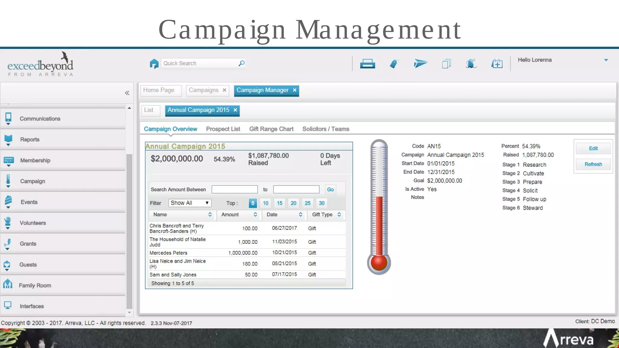 Campaign Management
 