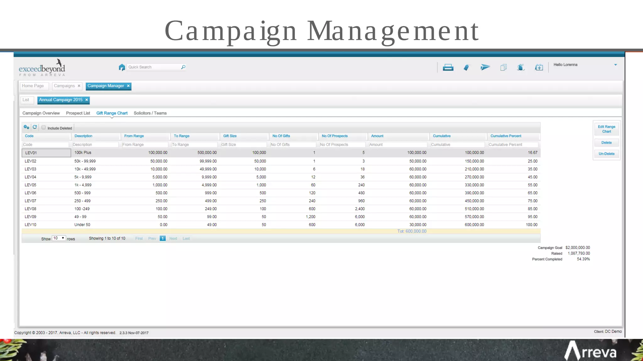 Campaign Management
 