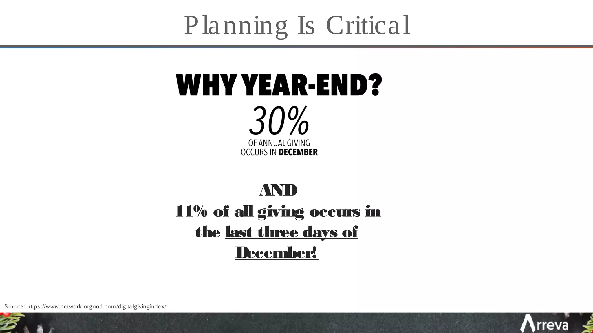 Planning Is Critical
AND
11% of all giving occurs in
the last three days of
December!
Source: https://www.networkforgood.com/digitalgivingindex/
 