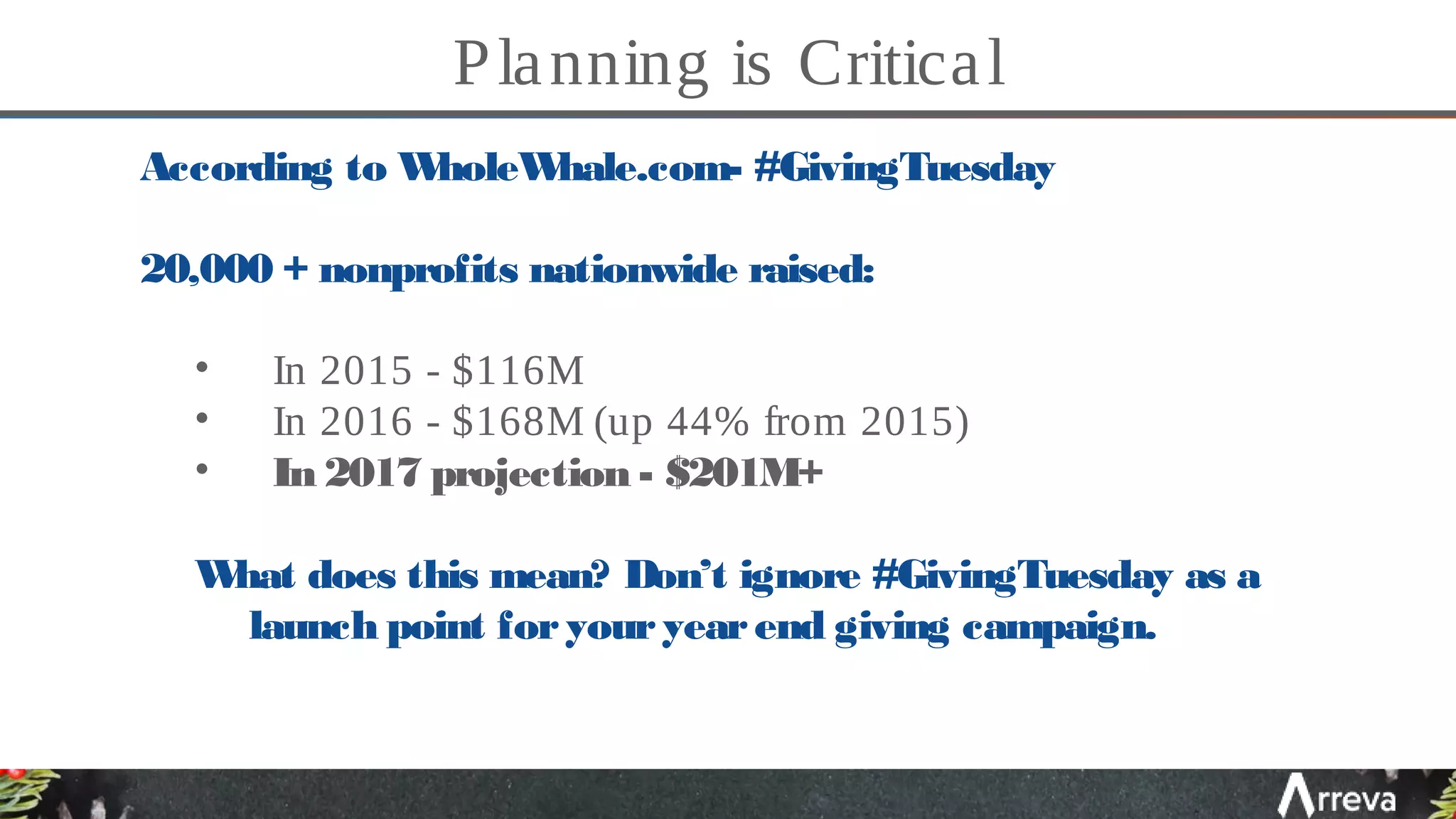 Planning is Critical
According to WholeWhale.com- #GivingTuesday
20,000 + nonprofits nationwide raised:
• In 2015 - $116M
• In 2016 - $168M (up 44% from 2015)
• In 2017 projection - $201M+
What does this mean? Don’t ignore #GivingTuesday as a
launch point foryouryearend giving campaign.
 