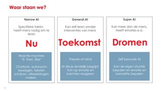 10
Waar staan we?
Narrow AI
Specifieke taken,
heeft mens nodig om te
leren
General AI
Kan zelf leren zonder
interventies van mensI
Super AI
Kan meer dan de mens,
Heeft emoties e.d.
Reactie machine
“If, Then, Else”
Chatbots, autonoom
bewegen, teksten
schrijven, afbeeldingen
maken
Theorie of mind
AI die je eindelijk begrijpt.
Kan op emotie en
inzichten reageren
Zelf bewuste AI
Kan de eigen situatie
bepalen en emotie en
behoefte bepalen
Nu Toekomst Dromen
 