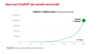 3
Hoe snel ChatGPT de wereld veroverde
 