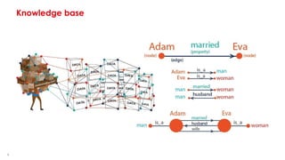 Knowledge base
8
 