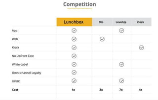 Lunchbox Pitch Deck