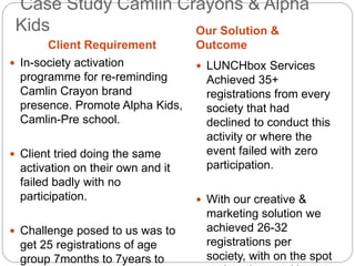 Case Study Camlin Crayons & Alpha 
Kids 
Client Requirement 
Our Solution & 
Outcome 
 In-society activation 
programme for re-reminding 
Camlin Crayon brand 
presence. Promote Alpha Kids, 
Camlin-Pre school. 
 Client tried doing the same 
activation on their own and it 
failed badly with no 
participation. 
 Challenge posed to us was to 
get 25 registrations of age 
group 7months to 7years to 
 LUNCHbox Services 
Achieved 35+ 
registrations from every 
society that had 
declined to conduct this 
activity or where the 
event failed with zero 
participation. 
 With our creative & 
marketing solution we 
achieved 26-32 
registrations per 
society, with on the spot 
registrations making 
 