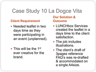 Case Study 10 La Dogce Vita 
Client Requirement 
Our Solution & 
Outcome 
 Needed leaflet in two 
days time as they 
were participating in 
an event (unplanned). 
 This will be the 1st 
ever creative for the 
brand. 
 LUNCHbox Services 
created the leaflet in a 
days time to the client 
satisfaction. 
 The job includes 
illustrations. 
 The client’s draft of 
3pages reference 
FAQ’s was re-drafted 
& accommodated on 
a single A4size. 
 