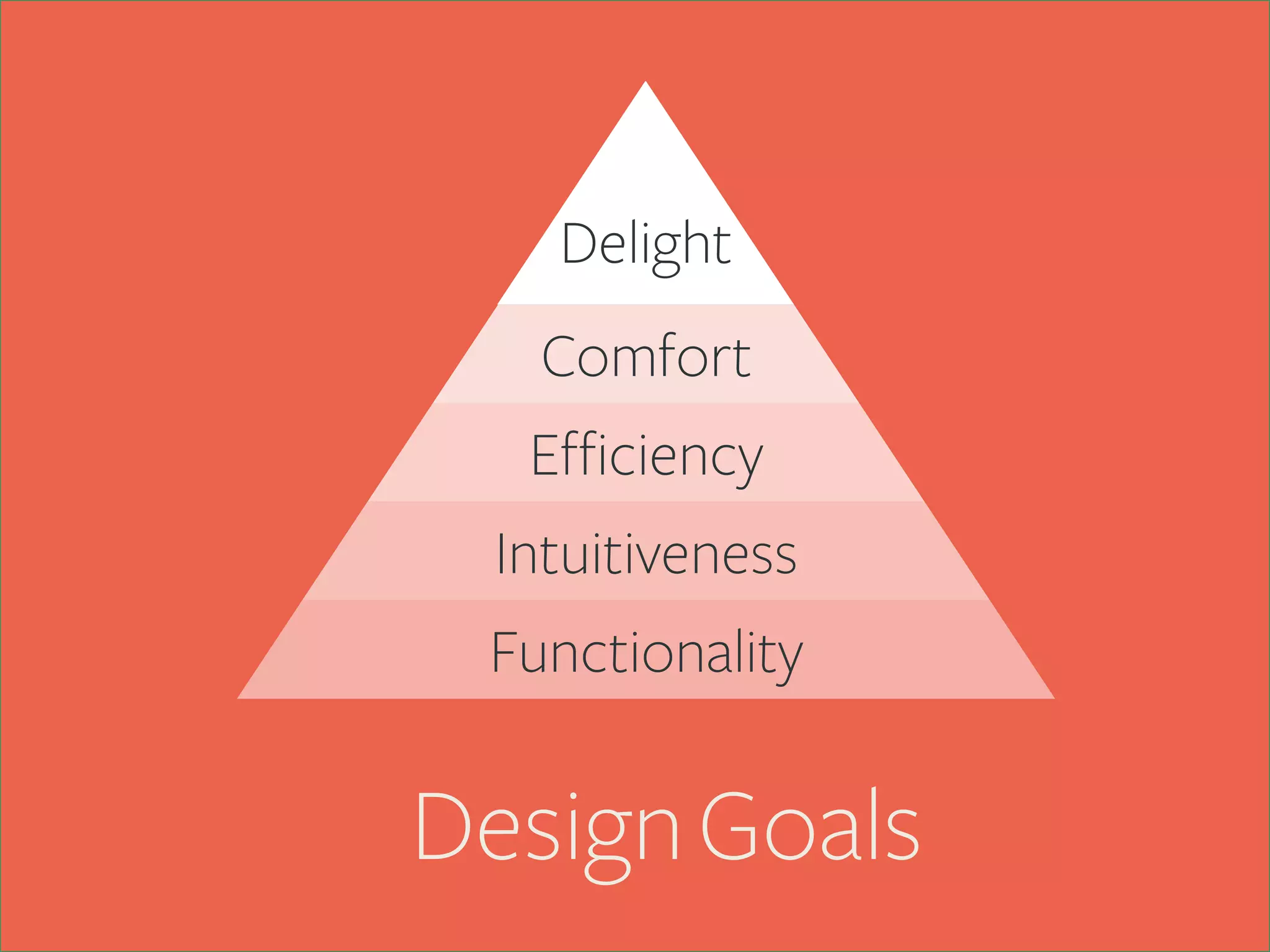  
Delight
Comfort
Efficiency
Intuitiveness	
  	
  
Functionality

Design Goals

 