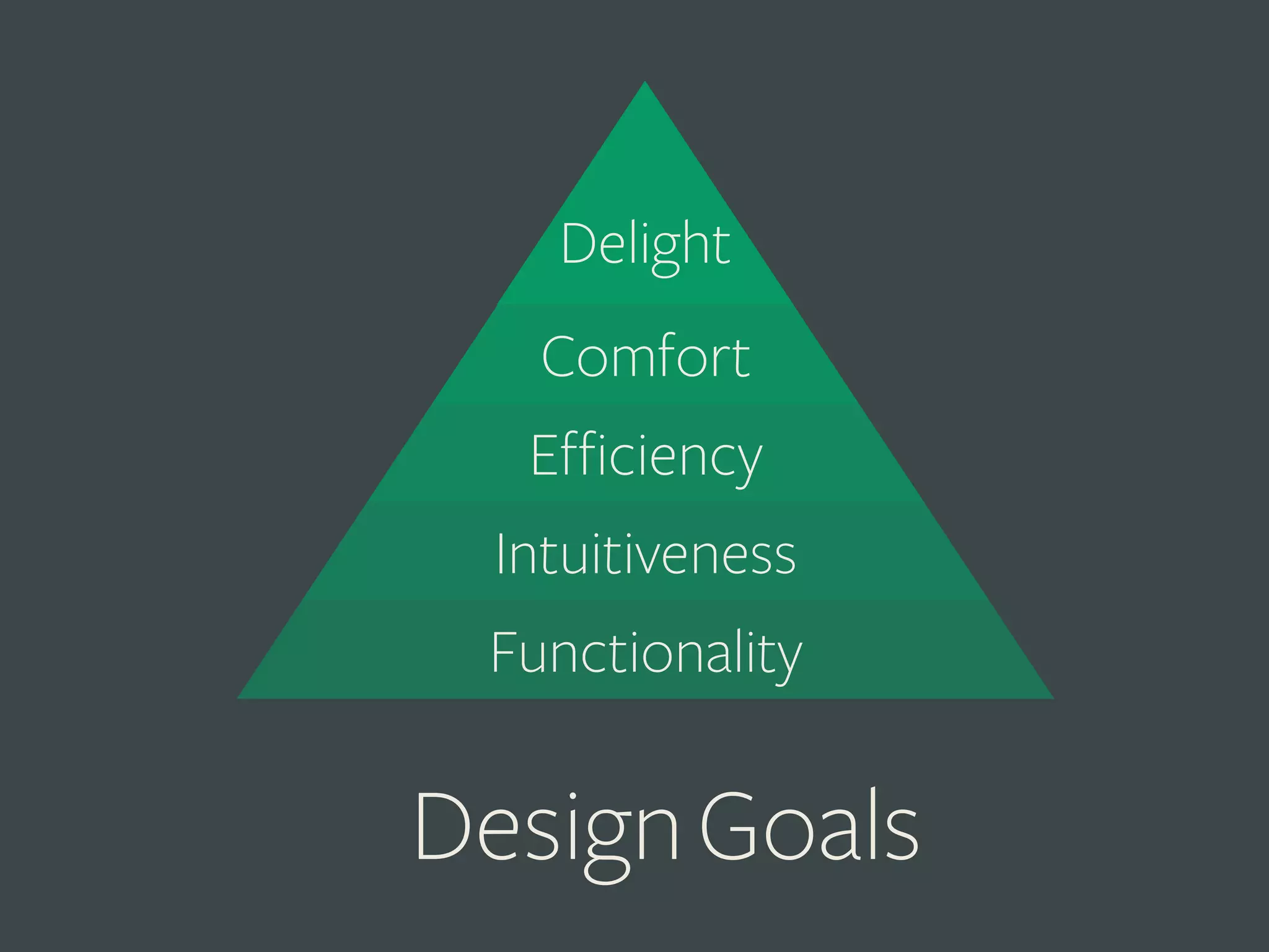  
Delight
Comfort
Efficiency
Intuitiveness	
  	
  
Functionality

Design Goals

 