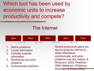 Australian Council of Educational Research