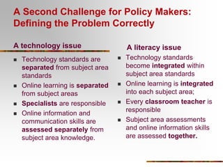 IRT: Phase ITeacher-led Basic SkillsTeacher-led demonstrations of basic Internet use skills and cooperative learning strategiesExplicit modeling by teacherLargely whole class instructionMini-lessons as transition to Phase II
