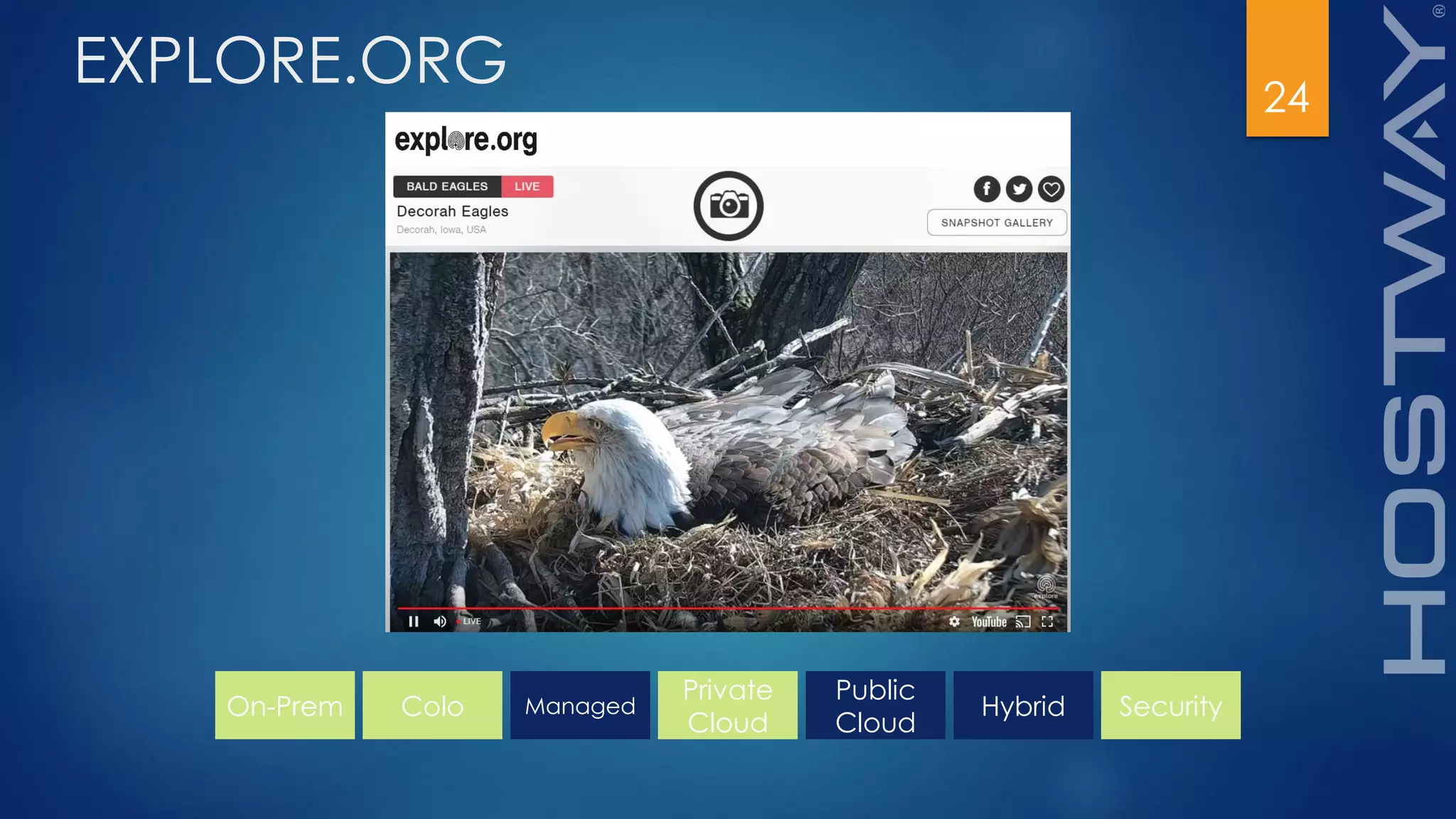 24
EXPLORE.ORG
On-Prem Colo Managed
Private
Cloud
Public
Cloud
Hybrid Security
 