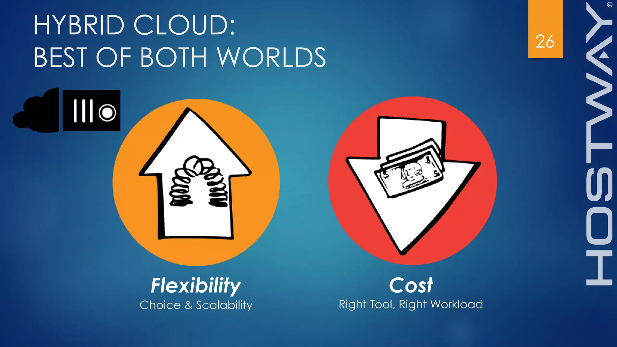 26
HYBRID CLOUD:
BEST OF BOTH WORLDS
Choice & Scalability
Flexibility
Right Tool, Right Workload
Cost
 