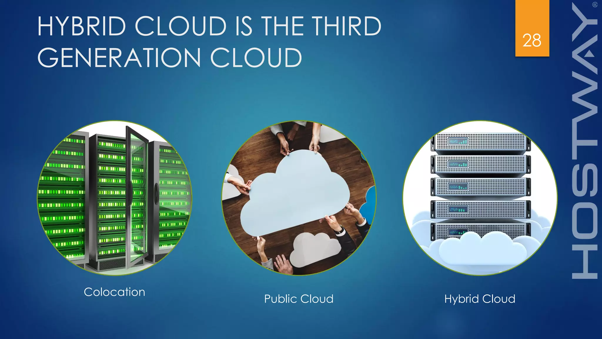 HYBRID CLOUD IS THE THIRD
GENERATION CLOUD
28
Colocation
Public Cloud Hybrid Cloud
 