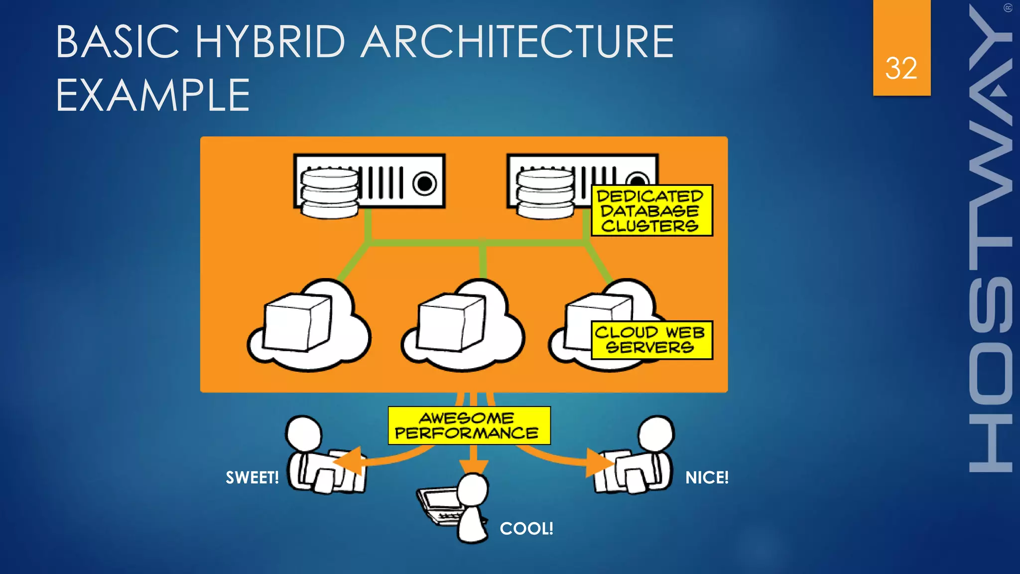 32
BASIC HYBRID ARCHITECTURE
EXAMPLE
SWEET!
COOL!
NICE!
 