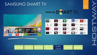 21
SAMSUNG SMART TV
On-Prem Colo Managed
Private
Cloud
Public
Cloud
SecurityHybrid
 