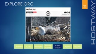 23
EXPLORE.ORG
On-Prem Colo Managed
Private
Cloud
Public
Cloud
Hybrid Security
 