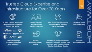 500k Customers
Across Diverse
Service Offerings
40% of Fortune 500 Service
Providers Resell Hostway
Service to SMBs
76 Million Emails
Processed Daily
10 Data Centers Worldwide
Geographically Dispersed
Across The World
20,000+
Managed Servers
Online
600,000+
Websites Hosted
Backed by Marquis Investors
LittleJohn Company, Centre Lane
Partners; Solar Capital; Stellus
Capital; Main Street Capital
Deep knowledge
across technologies
and platforms
Trusted Cloud Expertise and
Infrastructure for Over 20 Years
30
 