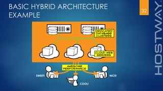 32
BASIC HYBRID ARCHITECTURE
EXAMPLE
SWEET!
COOL!
NICE!
 