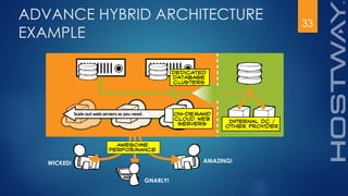 33
ADVANCE HYBRID ARCHITECTURE
EXAMPLE
WICKED!
GNARLY!
AMAZING!
 
